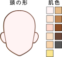 標準型の輪郭