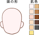 やや丸型の輪郭