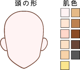 三角型の輪郭