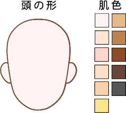 卵型の顔の輪郭