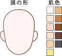 卵型の顔の輪郭